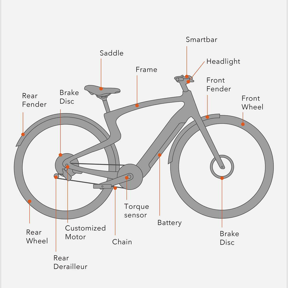 Urtopia E-Bike Carbon 1 Pro