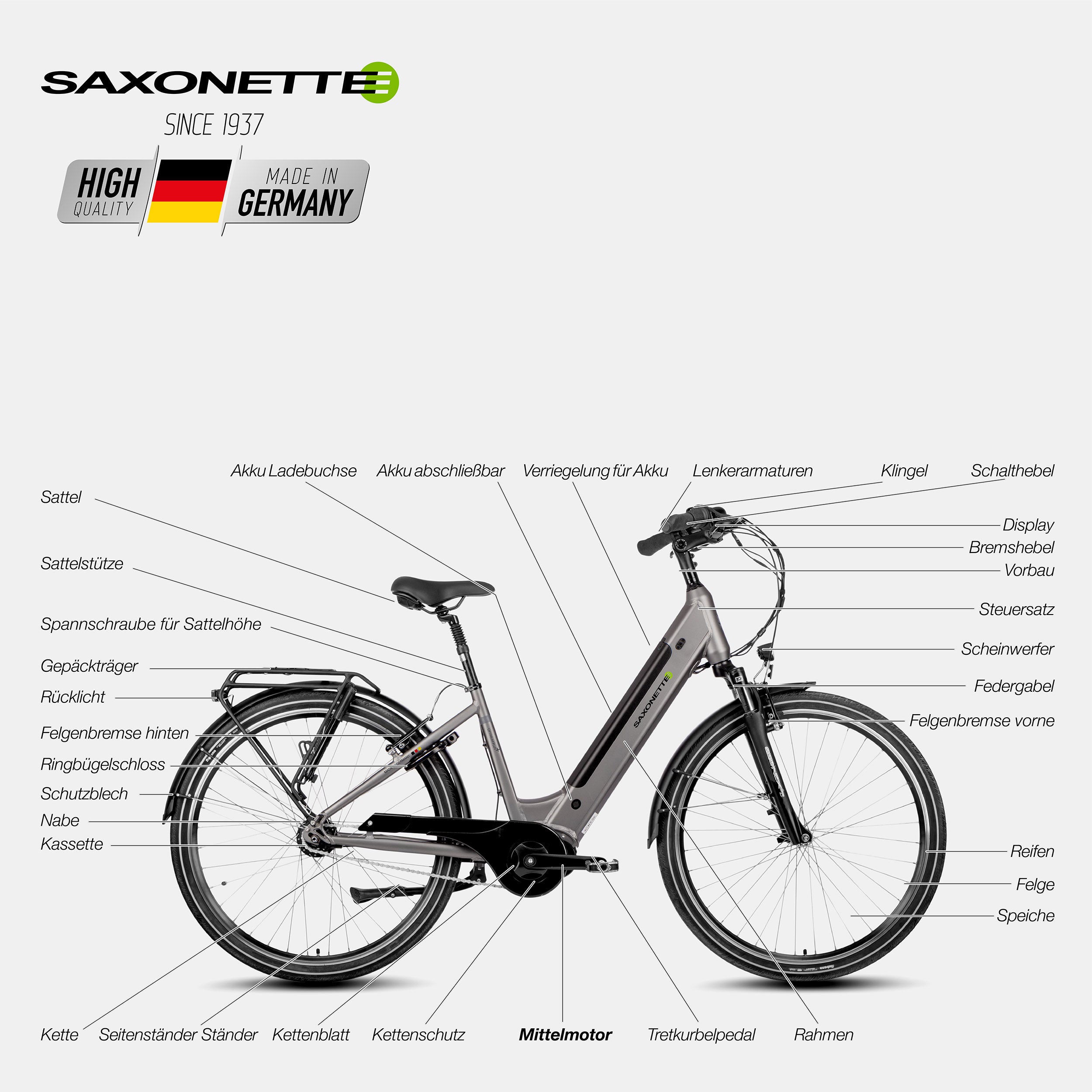 SAXONETTE E-Bike Optimum Plus Wave, Trekking, Mittelmotor, Shimano 7 Gang