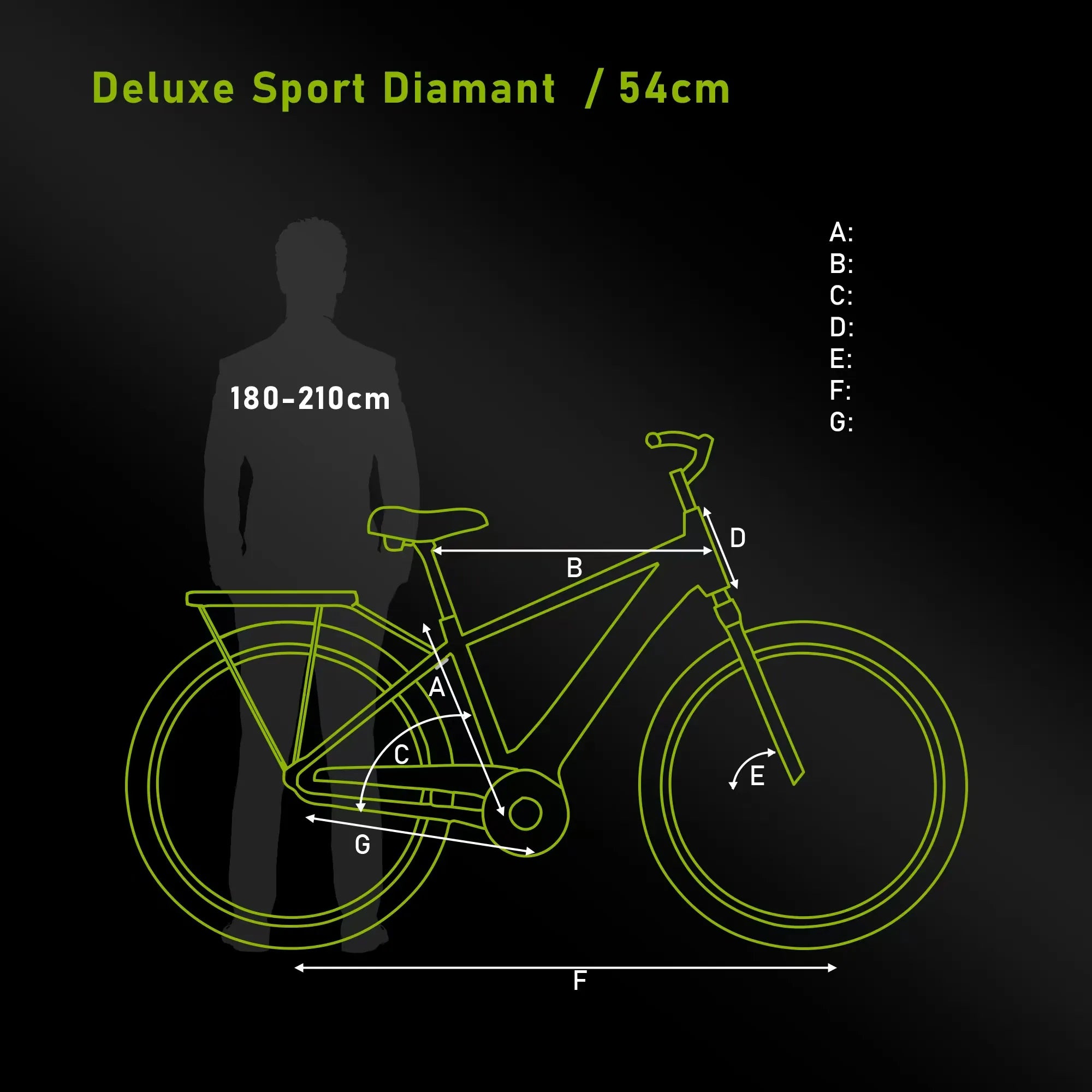 SAXONETTE E-Bike Deluxe Sport Diamant, Mittelmotor (Gebraucht)