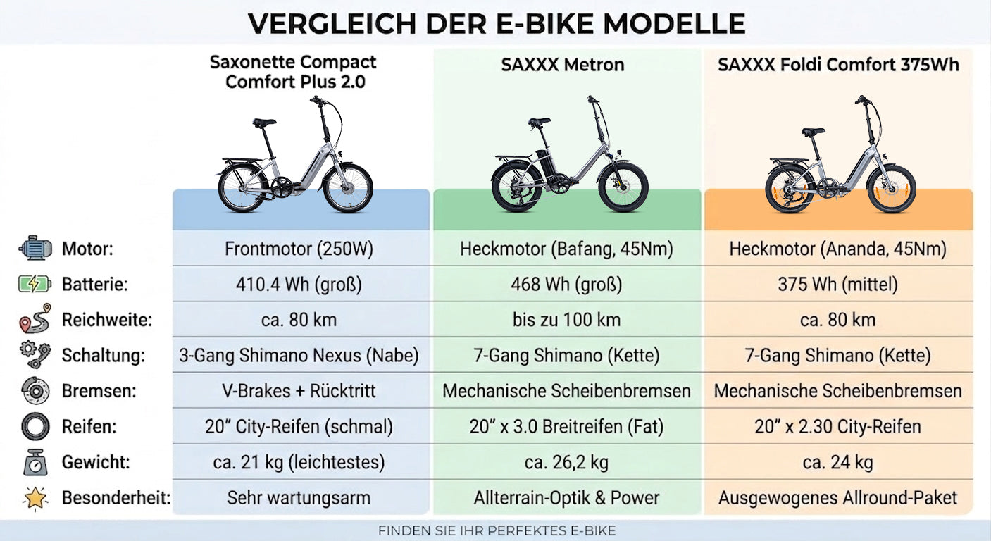 SAXXX & SAXONETTE Klapprad E-Bike kaufen | ab 899 | EZIGO